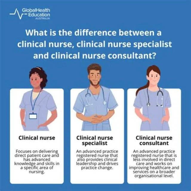 Clinical Nurse Specialist - Critical Care job opening at Veterans Health Administration