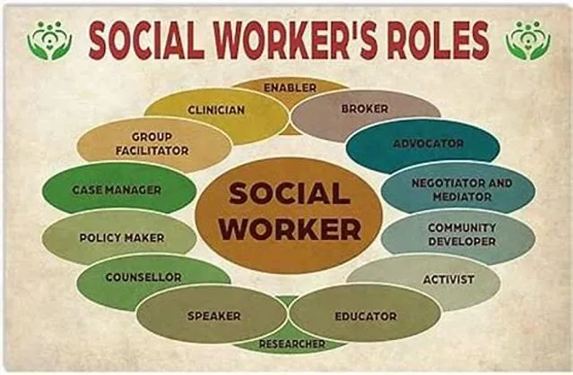 Supervisory Social Worker (Outpatient Subspecialty/Social Work Navigator) job opening at Veterans Health Administration