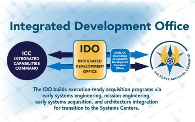 Senior Technical Advisor Afmc Ido job opening at Department Of The Air Force Headquarters