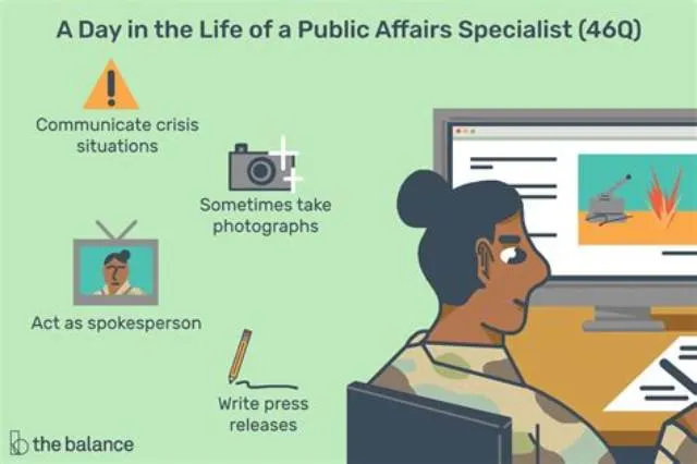 Public Affairs Specialist job opening at Agriculture, Rural Development