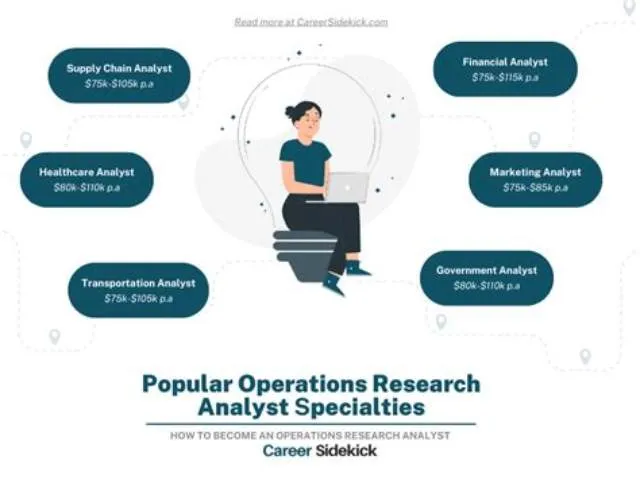 OPERATIONS RESEARCH ANALYST