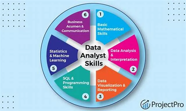 Management Analyst (Data Analytics) job opening at Federal Emergency Management Agency