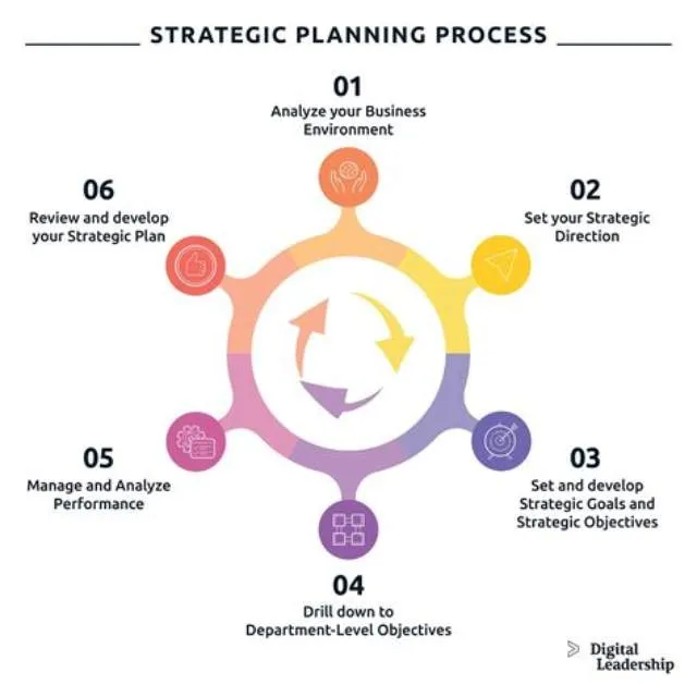 Strategic Planner job opening at Joint Activities