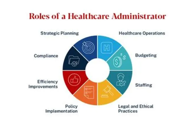 Assistant Health Services Administrator (O-5 Billet) Supervisory job opening at Immigration And Customs Enforcement