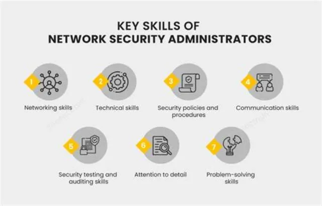 Systems Administrator / It Security Officer job opening at U.S. Courts