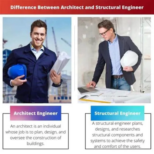 Supervisory Interdisciplinary Engineer Architect (General Engineer/ Architect) job opening at Naval Air Systems Command