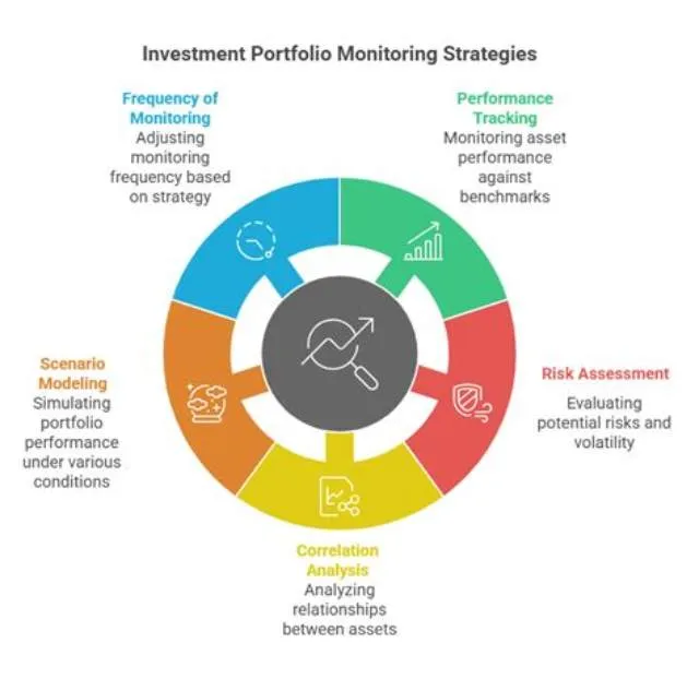 Director, Portfolio Monitoring job opening at Development Finance Corporation