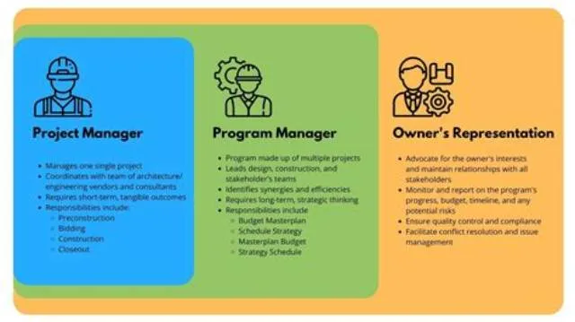It Program Manager (Entarch/Infosec) job opening at Offices, Boards And Divisions