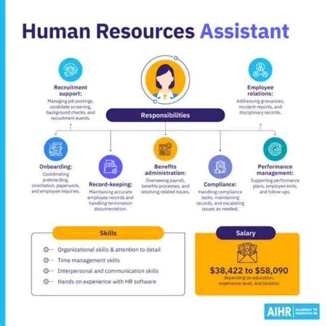 Lead Human Resources Assistant (MIL/OA)