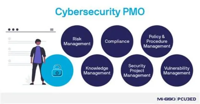 Supervisory It Cybersecurity Project Manager Branch Chief job opening at Cybersecurity And Infrastructure Security Agency