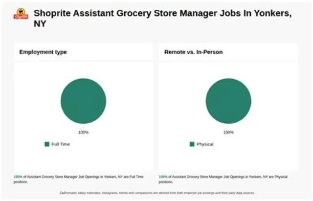Assistant Grocery Department Manager job opening at Defense Commissary Agency