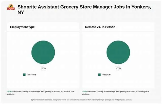 Assistant Grocery Department Manager job opening at Defense Commissary Agency