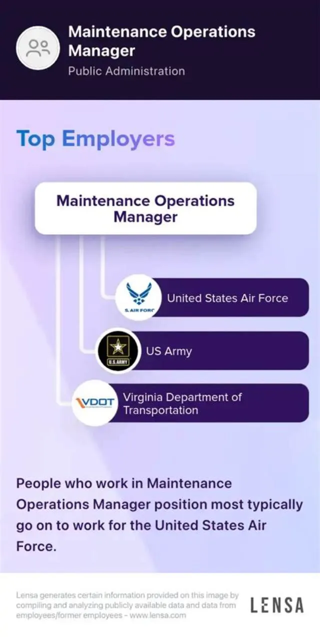 Operations & Maintenance Work Leader job opening at U.S. Army Corps Of Engineers