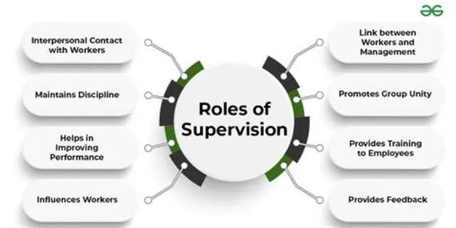 Supervisory Range Support Planning And Operations Specialist job opening at Air Force Special Operations Command