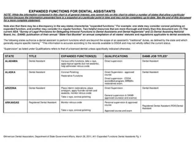 Clinical Expanded Function Dental Assistant job opening at Veterans Health Administration