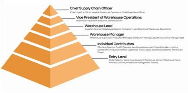 Executive Director, Office Of Supply Management job opening at Federal Acquisition Service