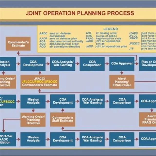 Joint Operations Planning Specialist job opening at Afelm Us Space Command