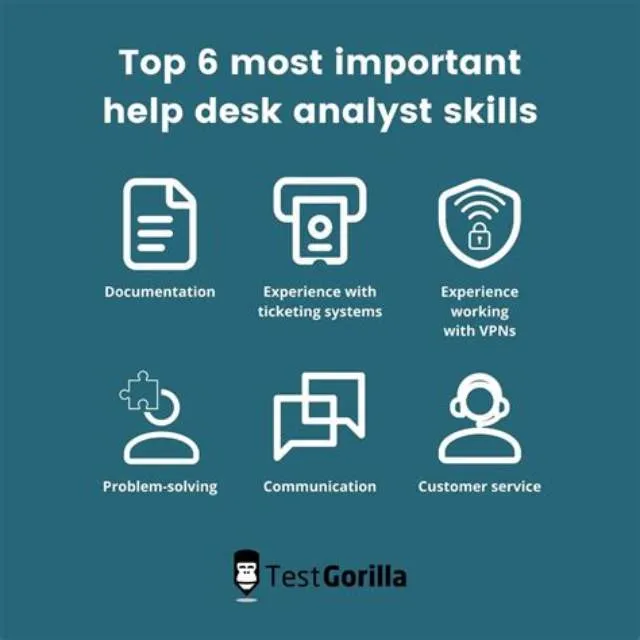 Help Desk Analyst job opening at U.S. Marine Corps