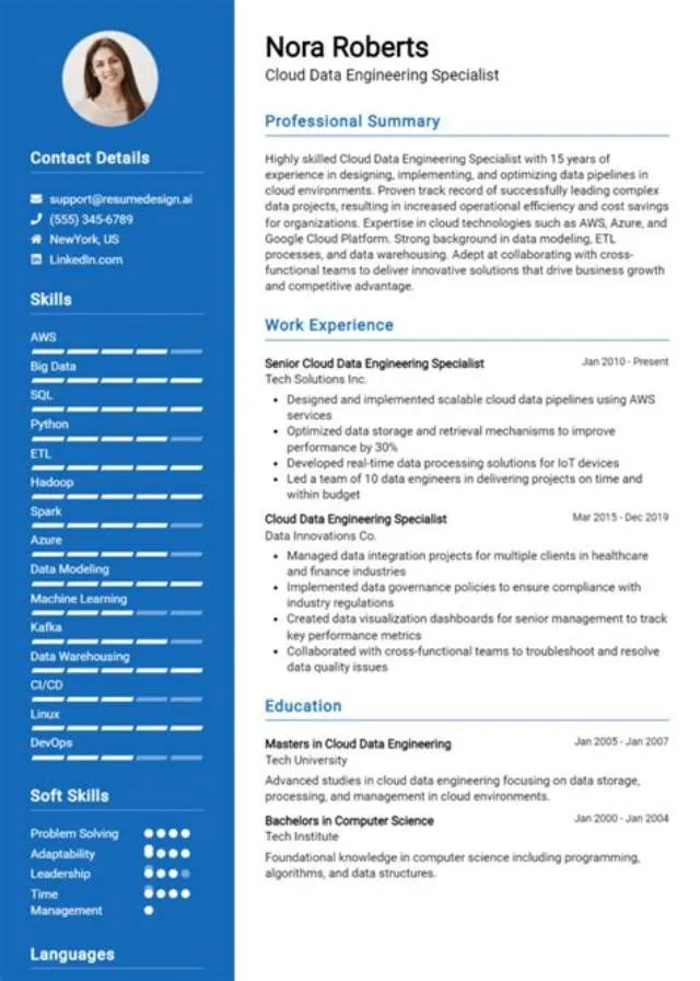 It Specialist (Senior Cloud Ai Engineer) job opening at Small Business Administration