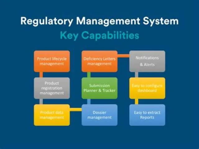 Regulatory Systems Manager job opening at Defense Health Agency