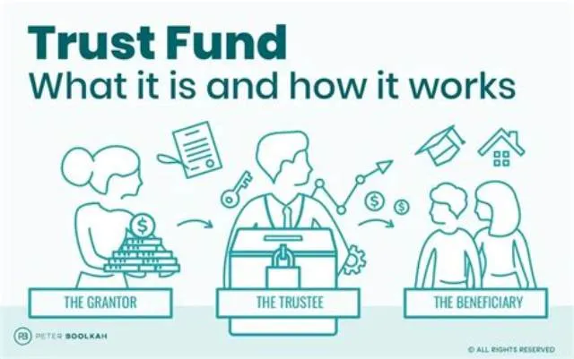Trust Fund Specialist job opening at Bureau Of Prisons/Federal Prison System