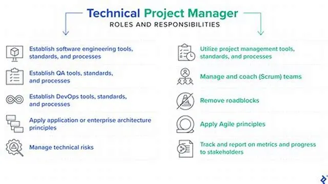 Technical Project Manager job opening at Naval Sea Systems Command